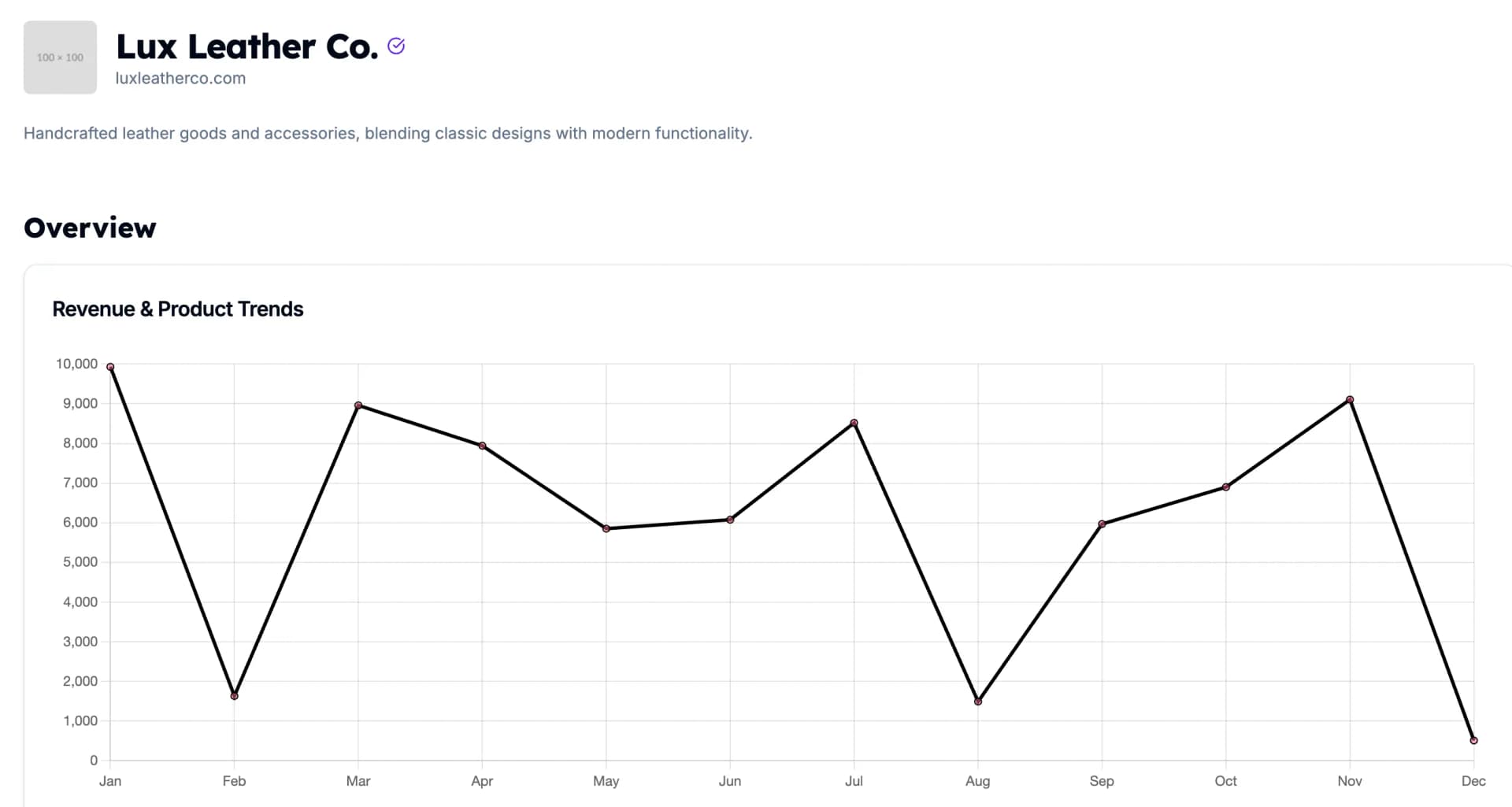 StoresData Acquisition Dashboard